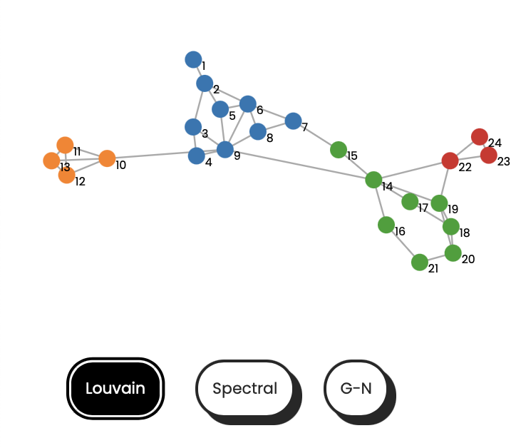 netw-sci